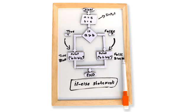 Algorithm & Flow Charting