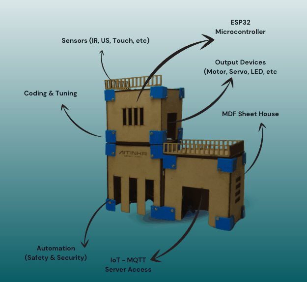Internet of Things